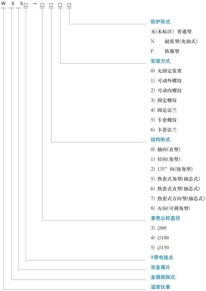 熱電阻雙金屬溫度計規(guī)格型號對照表