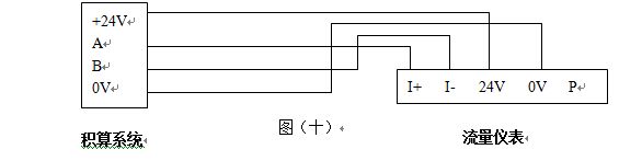 液體渦街流量計(jì)RS-485通訊接口功能的渦街流量?jī)x表配線(xiàn)設(shè)計(jì)
