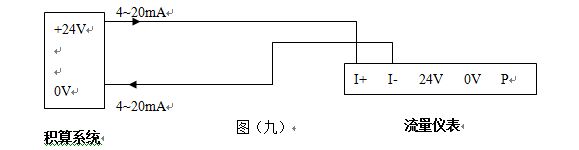 液體渦街流量計(jì)4~20mA電流信號(hào)的兩線(xiàn)制渦街流量?jī)x表配線(xiàn)設(shè)計(jì)
