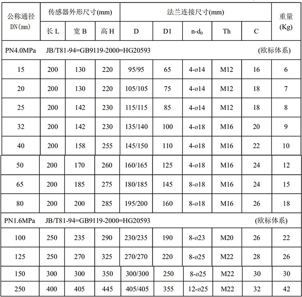 除鹽水流量計(jì)尺寸對照表一
