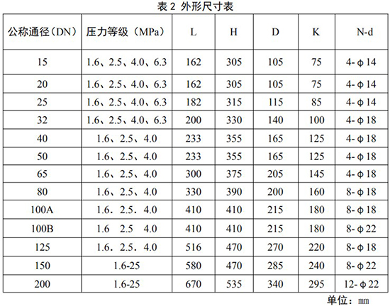 分體式旋進旋渦流量計外形尺寸表